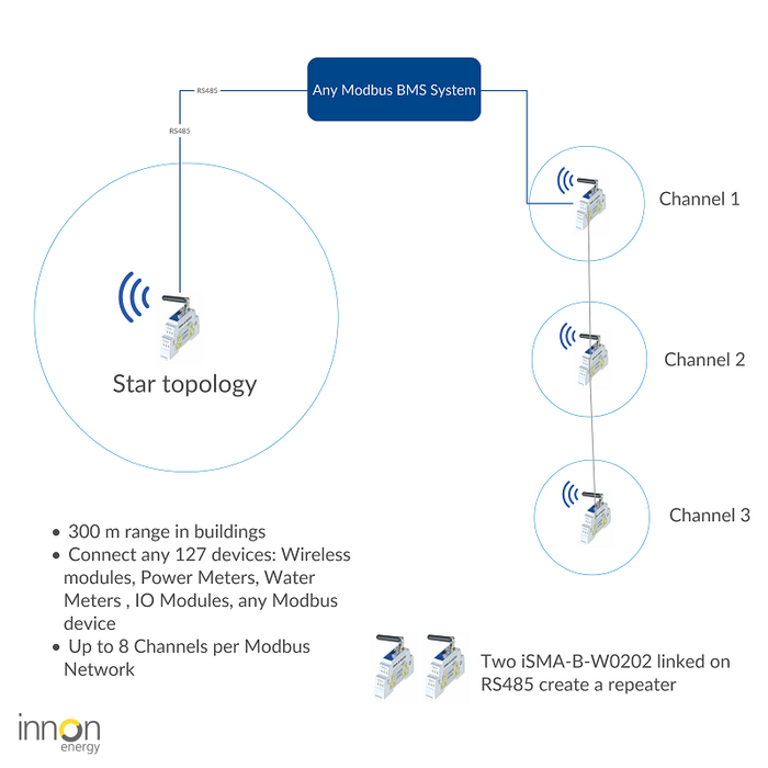The top 3 myths of wireless BMS - busted