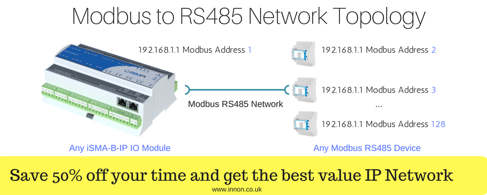 How to create cost effective BMS IP networks in half the time