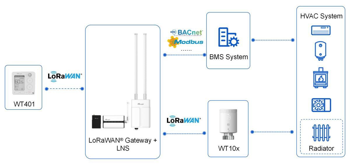 WT401-868M - Wireless Smart Thermostat