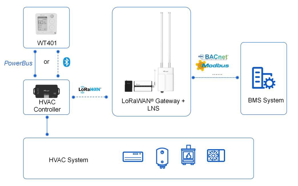WT401-868M - Wireless Smart Thermostat