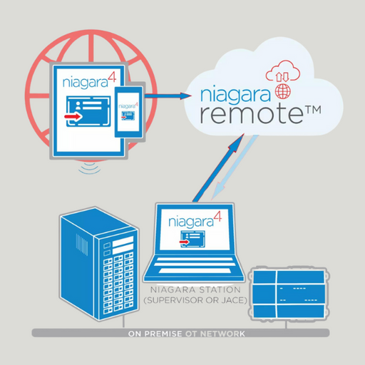 NCS-REMOTE - Niagara Cloud Suite Niagara Remote Subscription