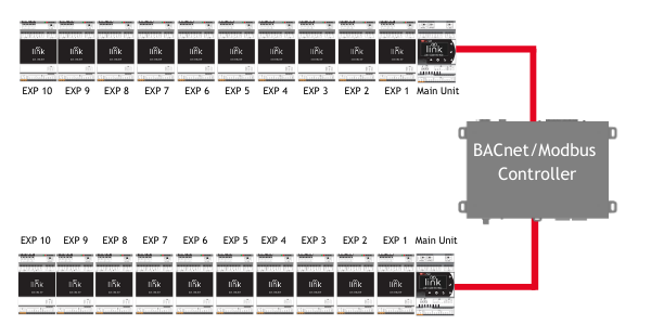 LNK-IO20-RS-BAC BACnet RS485 IO Module with 20 I/O